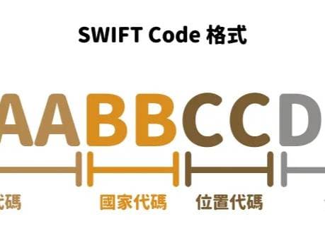 文章